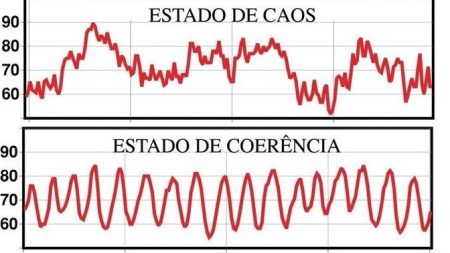 grafico biofeedback